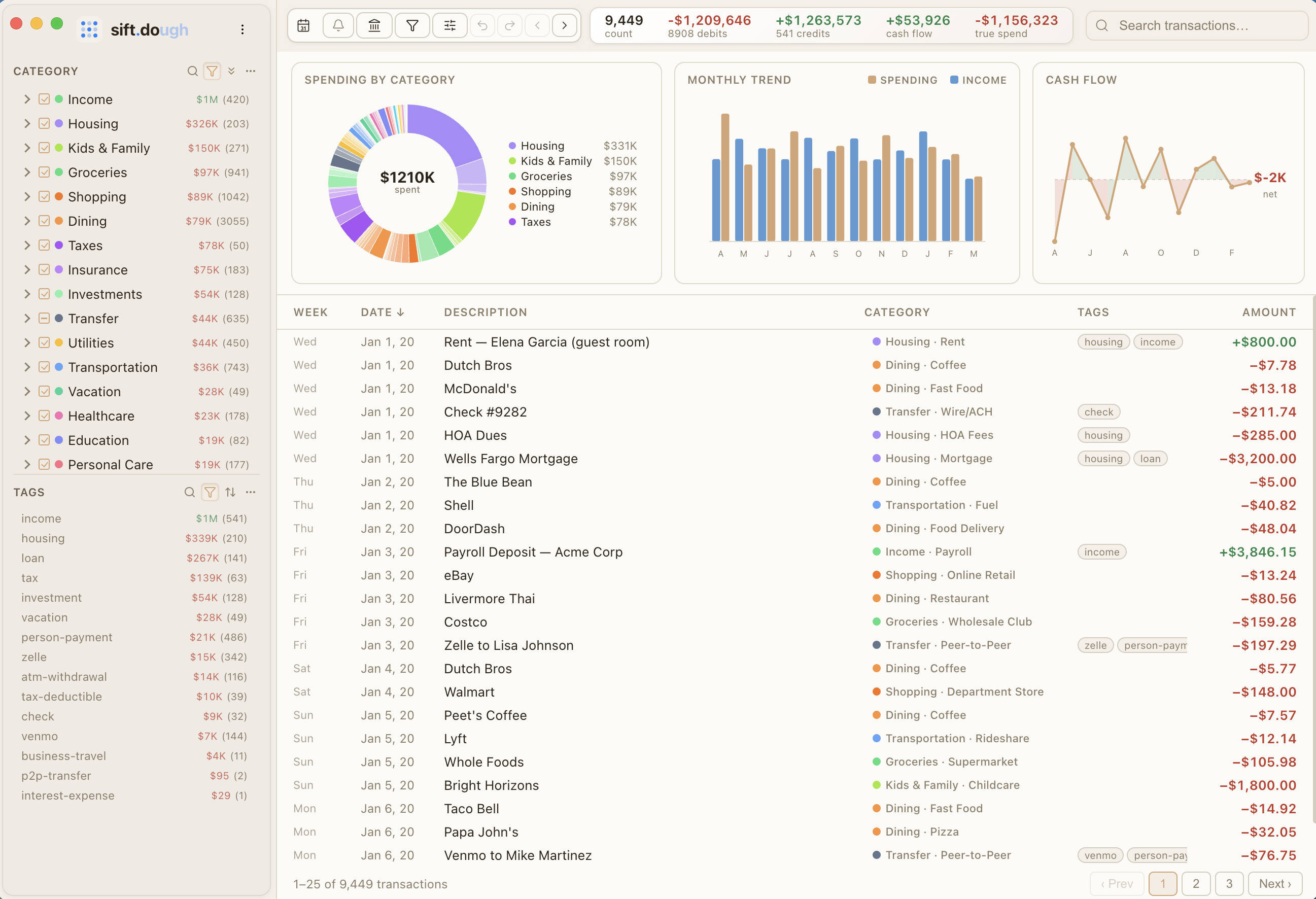 Sift app showing transaction categorization, spending charts, and category filtering